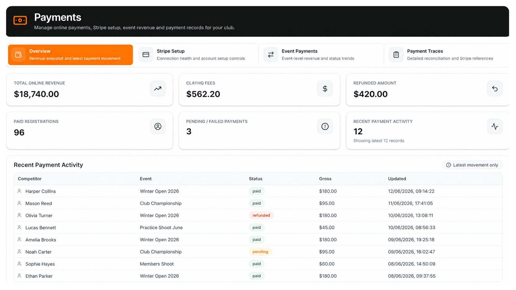 Payments in Club Tools
