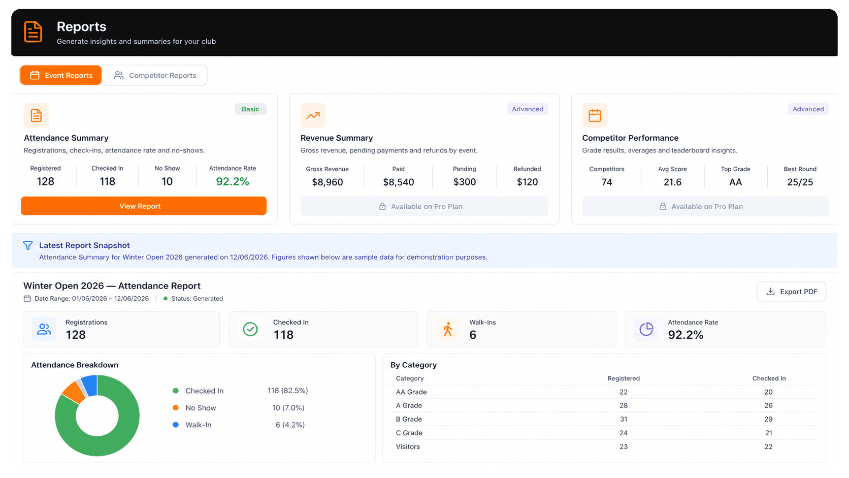 Reports in Club Tools